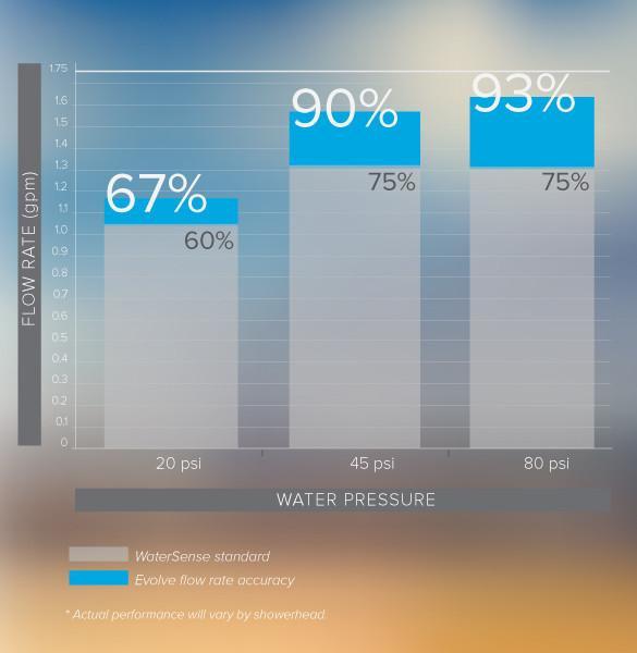 Evolve ShowerStart TSV image 418609594412